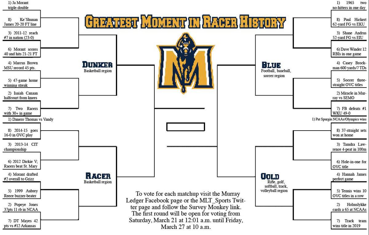 Greatest Moment In Racer History Bracket Breakdown Murray State