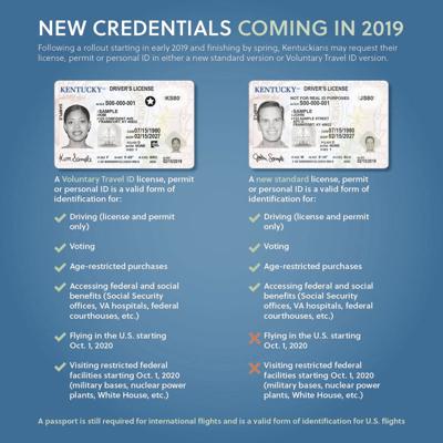 New Kentucky Drivers License Design Revealed Local News