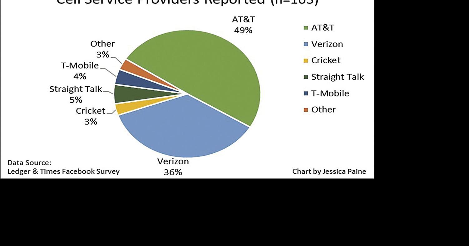 MLT readers offer their opinion on cell service | Local News ...