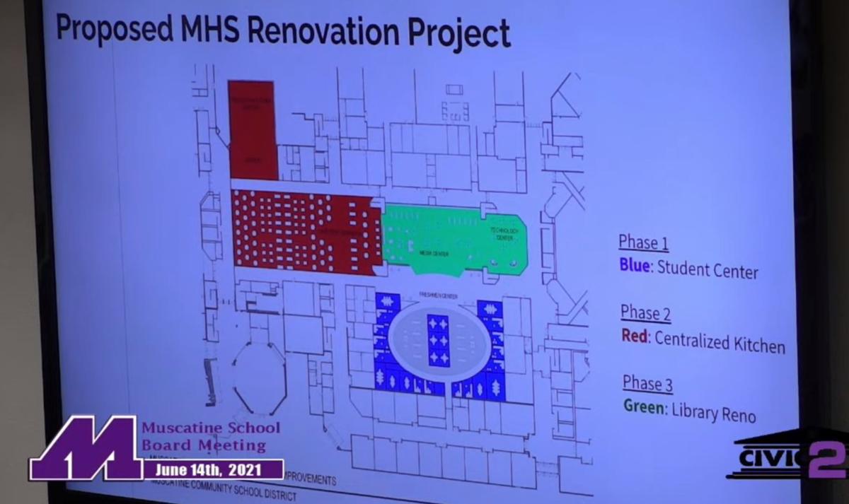 Proposed MHS renovations
