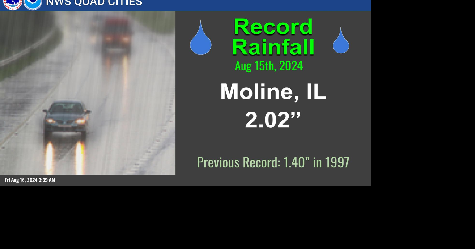 Record rainfall expected for storms on August 15 in Quad-Cities