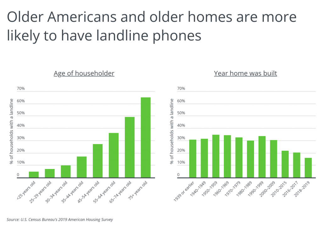 A third of U.S. households have three or more smartphones