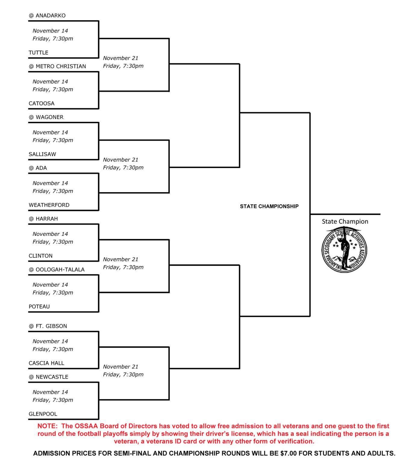 Playoffs Scrambled In 4A Fort Gibson Wagoner Oppnents Changed As   546422a7aba08.image 