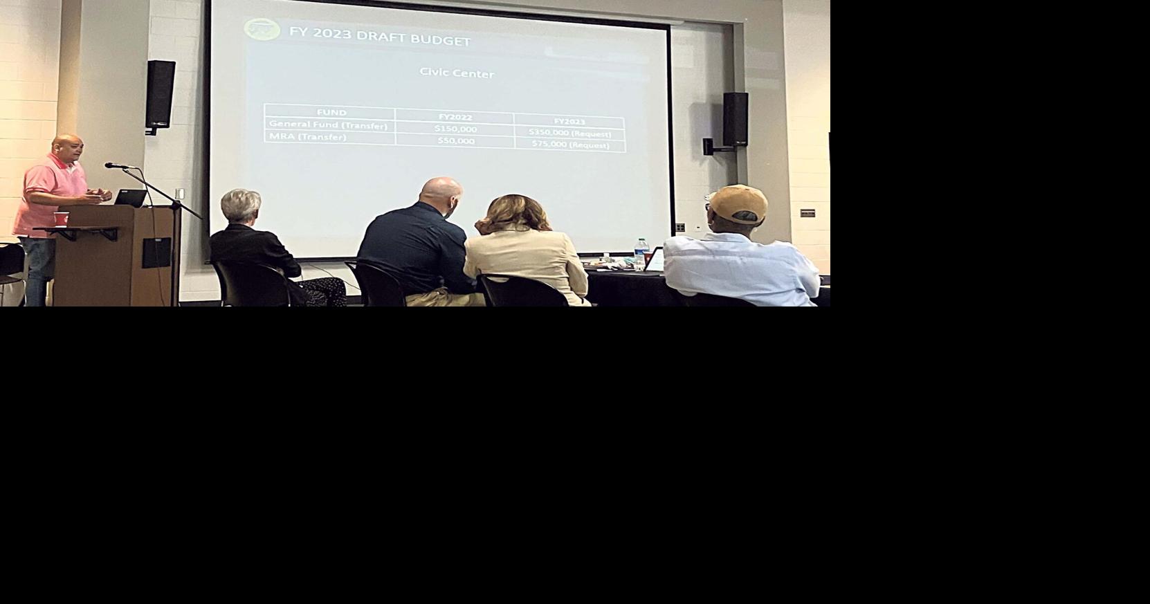 City council tackles 2023 budget | News | muskogeephoenix.com