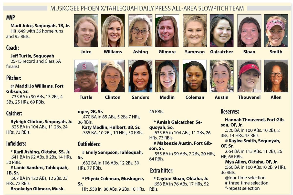 All Area Slowpitch Team A Season Slam For Sequoyah Pair Sports Muskogeephoenix Com