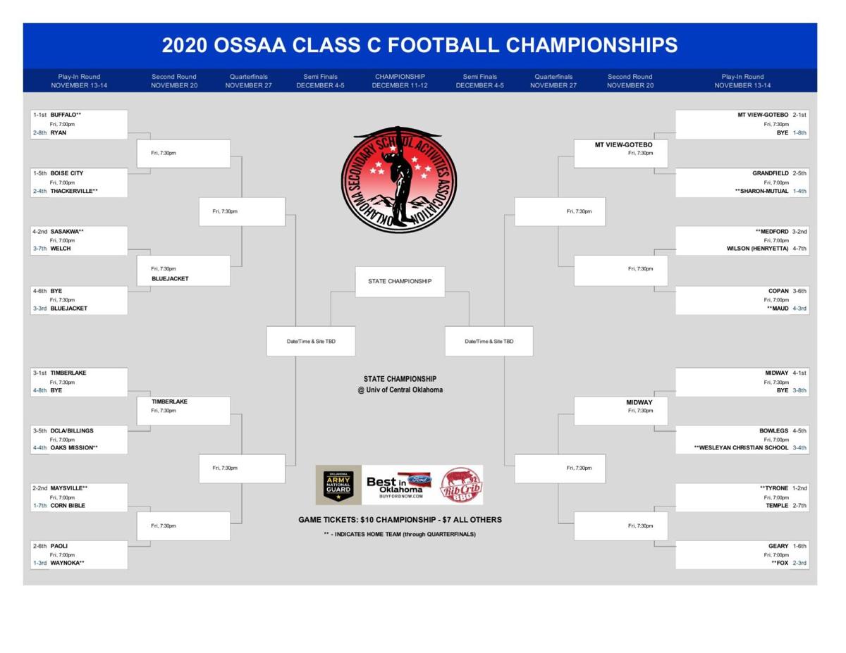 Class C Playoff Bracket Muskogeephoenix Com