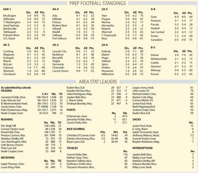 PREVIEW CAPSULES: WEEK 9 PREP FOOTBALL | Sports ...