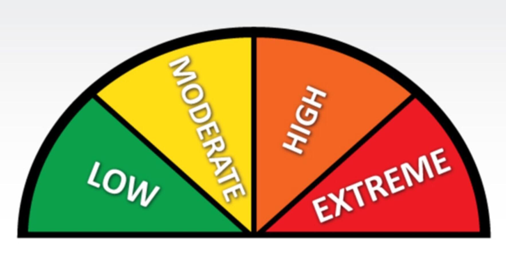 Muskoka Fire Danger Rating 2024 - Vimarsana News