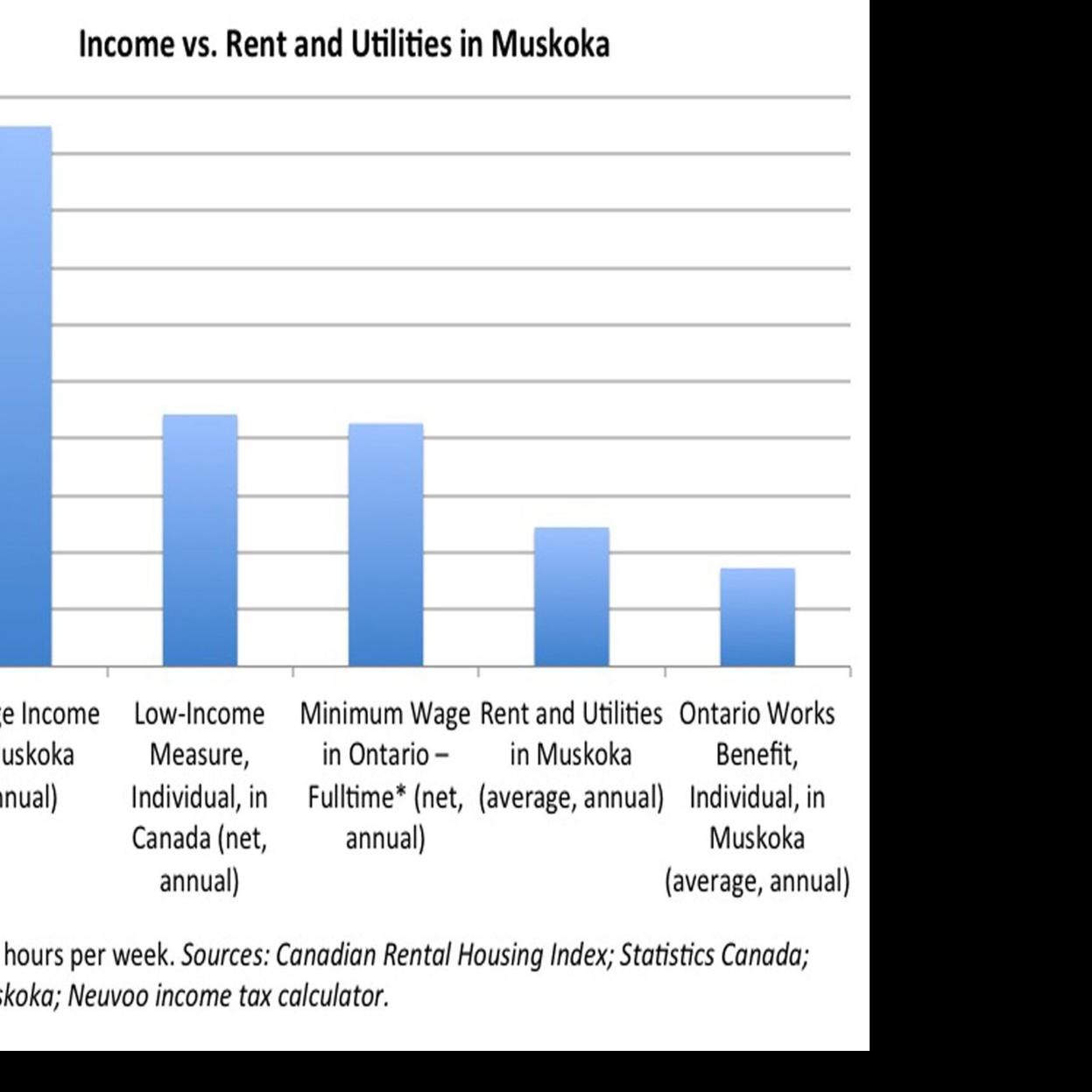 analysis-what-is-the-state-of-the-rental-market-in-huntsville-scary