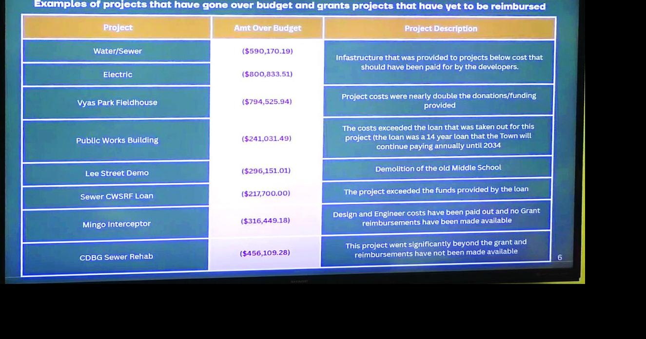 Manager proposes cuts to staff to weather budget storm