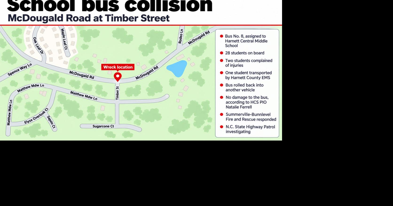 School Bus, Car Collide; Student Transported To Hospital | News ...