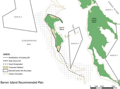 Barren Island restoration diagram