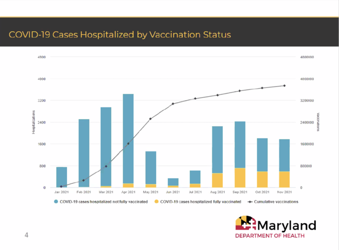 Omicron accounts for over 90 of Maryland COVID cases; Eastern Shore