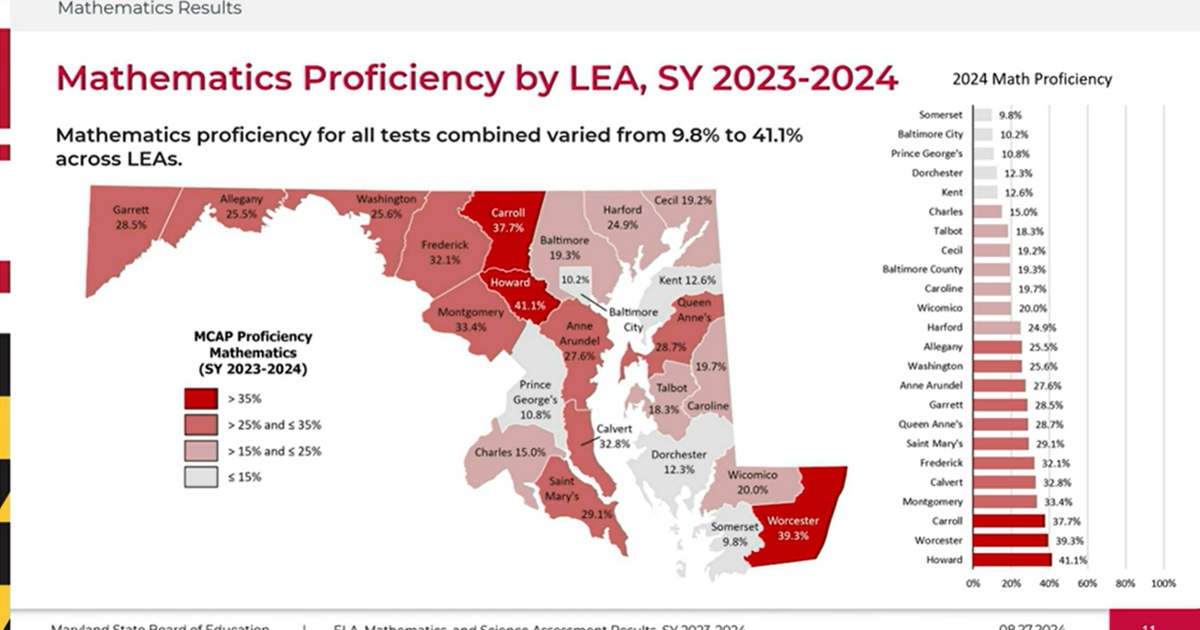 State test scores: Local districts increase in English and math, dip in ...