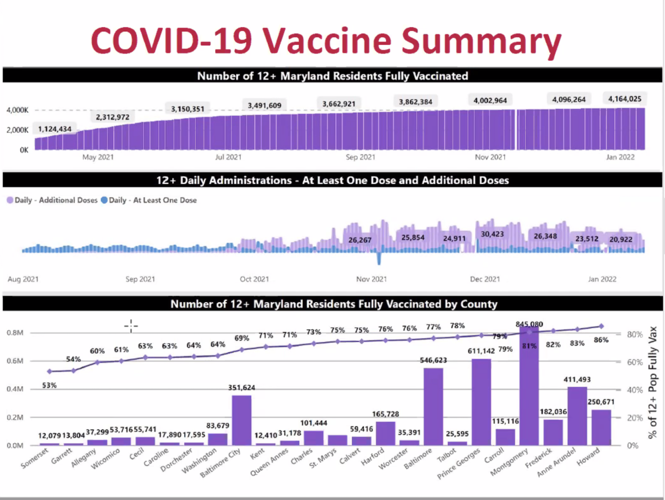 Omicron accounts for over 90 of Maryland COVID cases; Eastern Shore