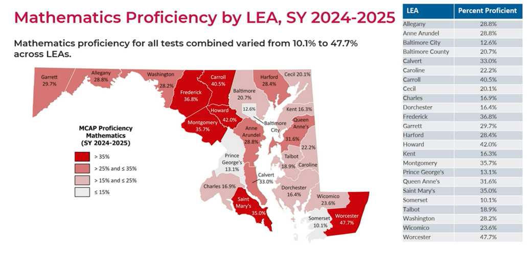 State test scores MidShore school districts see mixed results News
