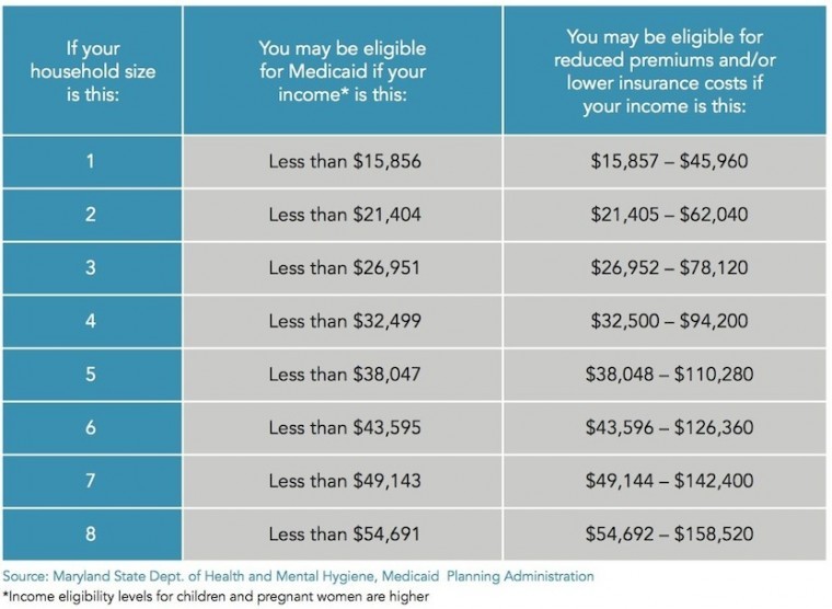 Affordable Care Act Income Chart