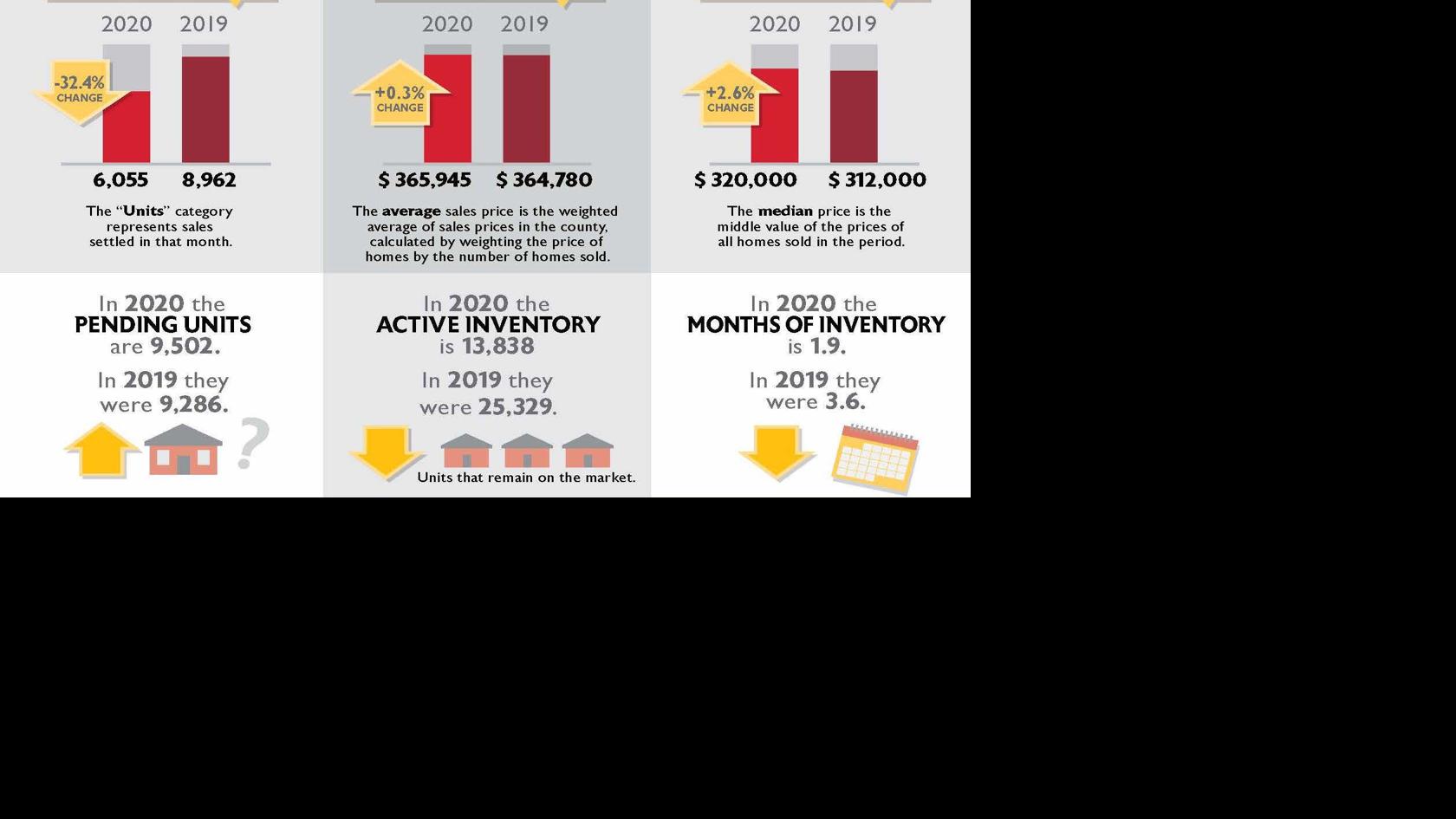 May Housing Data Reveals Covid 19 Impact Emergency Notice Myeasternshoremd Com