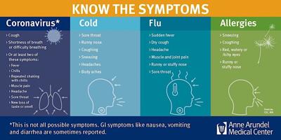 covid local pathology breaks doctor down myeasternshoremd aamc graphic