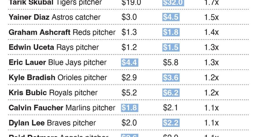 Why Arbitration Works for Baseball but Not for Healthcare