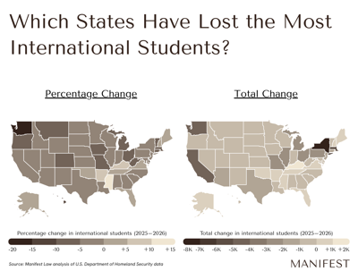 Arizona international student enrollment drops nearly 5%