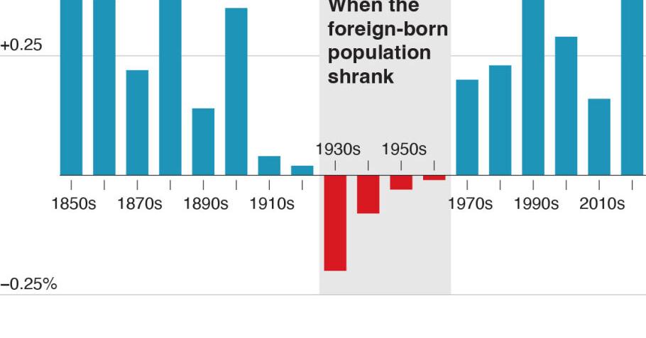 Recent Immigration Surge Has Been Largest in U.S. History | Border News ...