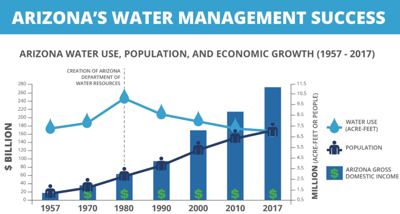State recognizes 40 years of protecting aquifers under Groundwater 