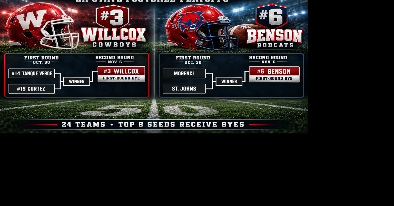 Willcox, Benson earn first-round byes in 2A state football tournament