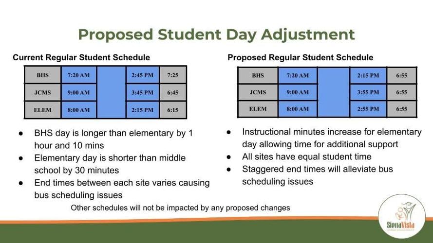SVUSD approves new school times for 202324 Sierra Vista SVUSD approves new school times for 202324 Sierra Vista