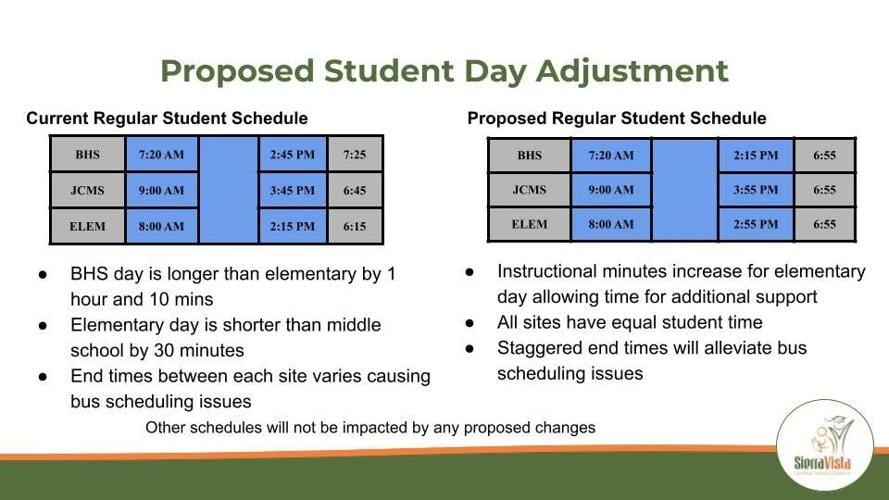 SVUSD approves new school times for 202324 Sierra Vista