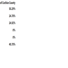 Arizona remains in drought status for 2025 | State ...