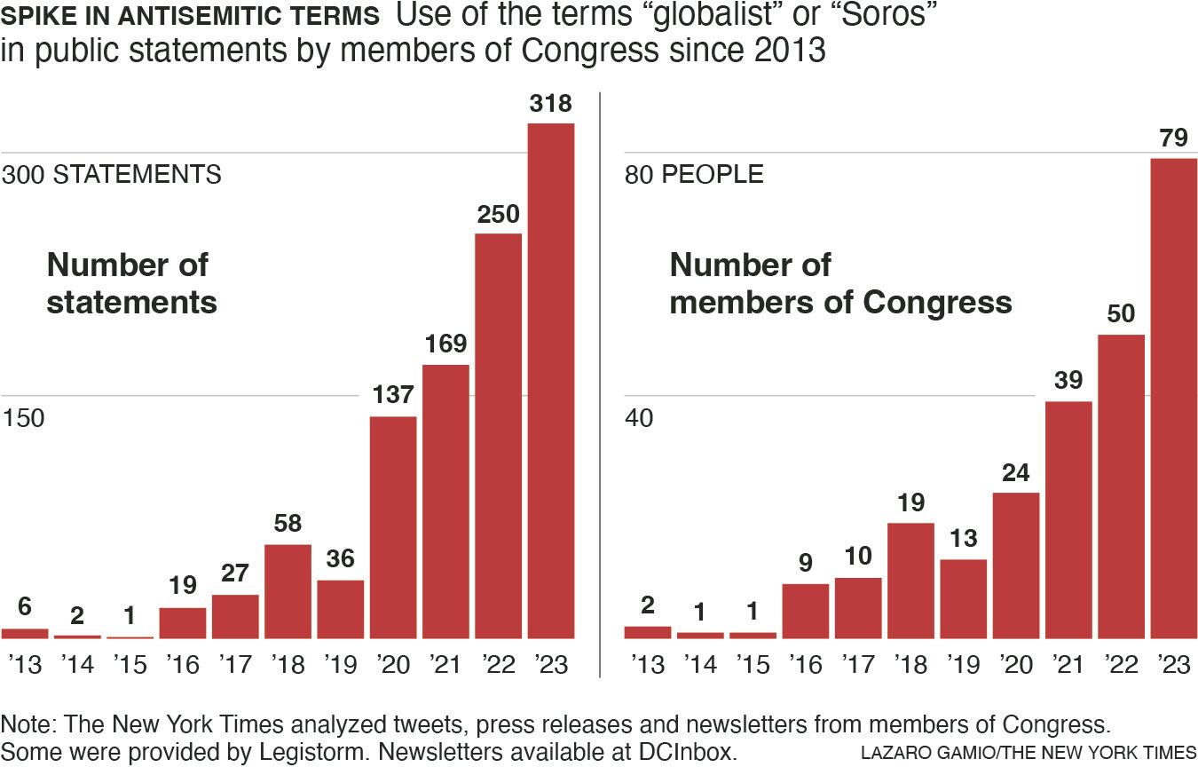 How Republicans Echo Antisemitic Tropes Despite Declaring Support For ...