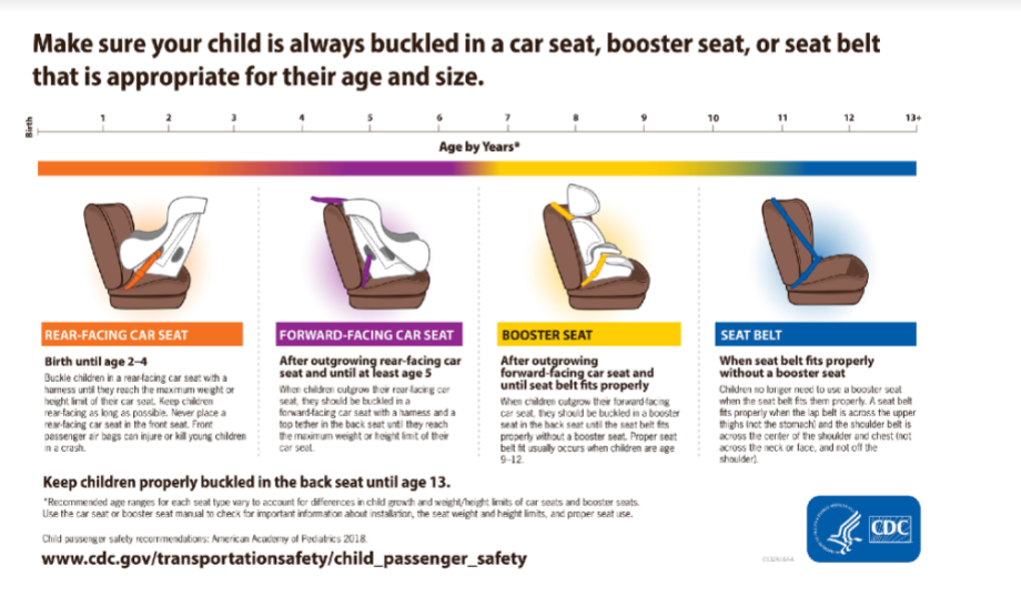 What age and clearance weight for front seat