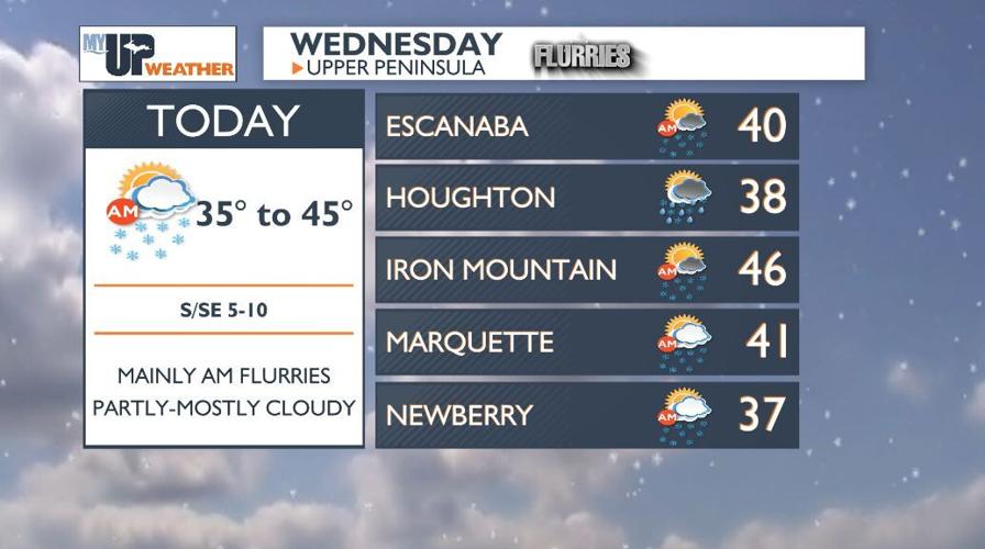 Fantastic outdoor adventure weather until Saturday | Weather | myupnow.com