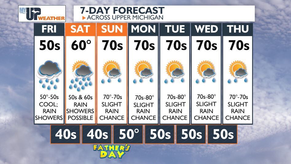 Rain showers later today with cool to chilly temperatures | Weather ...