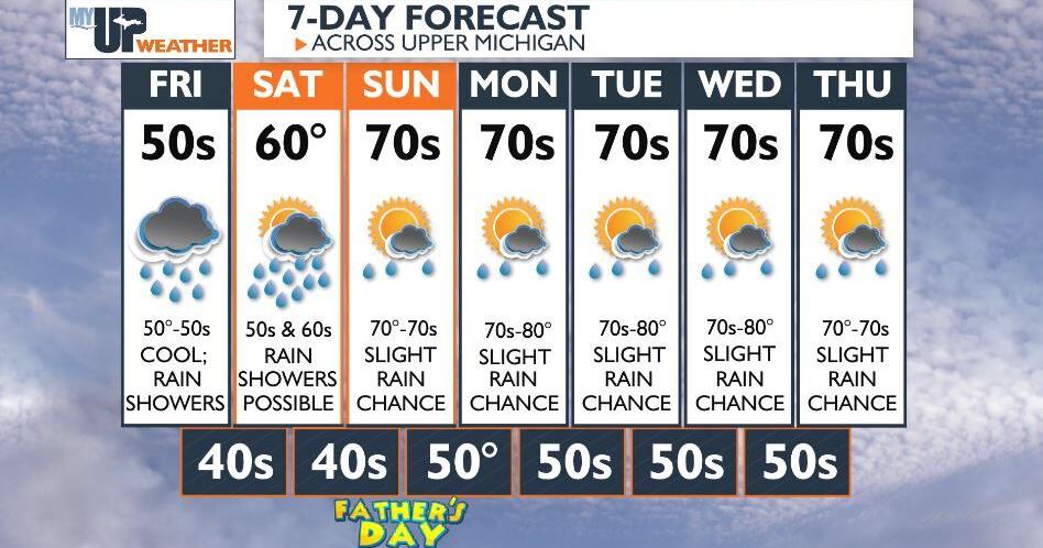 Rain showers later today with cool to chilly temperatures | Weather ...