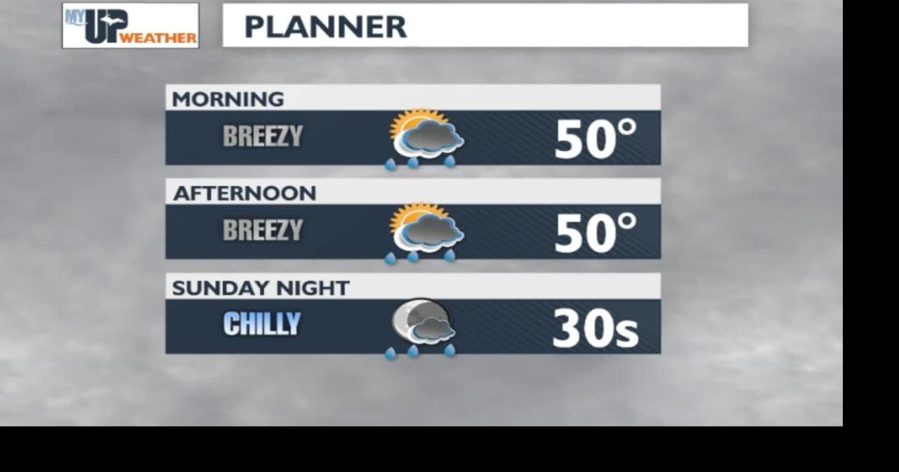 My UP Weather: Fall weather returning with rain showers and wind ...