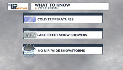 Cold temperatures continue with lake effect snow showers | Weather ...