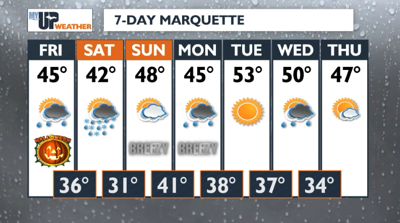 Chilly temperatures for halloween with rain showers; snow may mix in ...