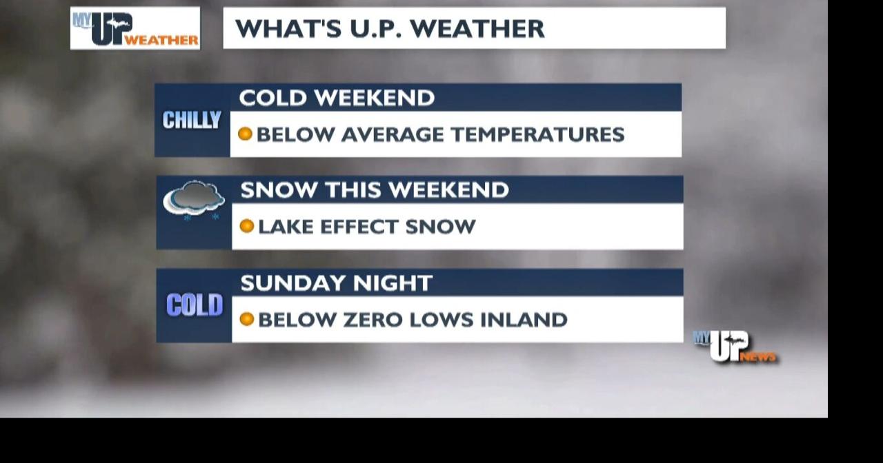My UP Weather: Cold temperatures and lake effect snow showers this ...