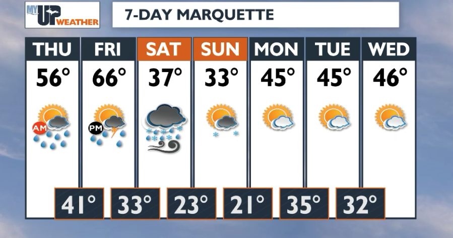 Lower rain chances and warmer temperatures Thursday afternoon and ...