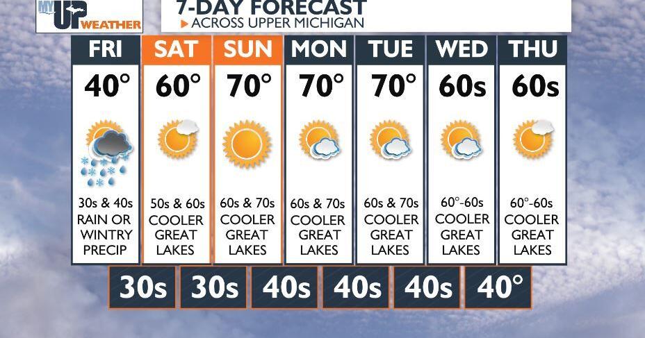 Chilly with rain showers or wintry precipitation tonight and Friday ...