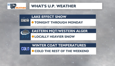 Lake effect snow increasing for the rest of the weekend | Weather ...