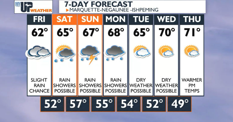Rain chances increase this weekend | Weather | myupnow.com