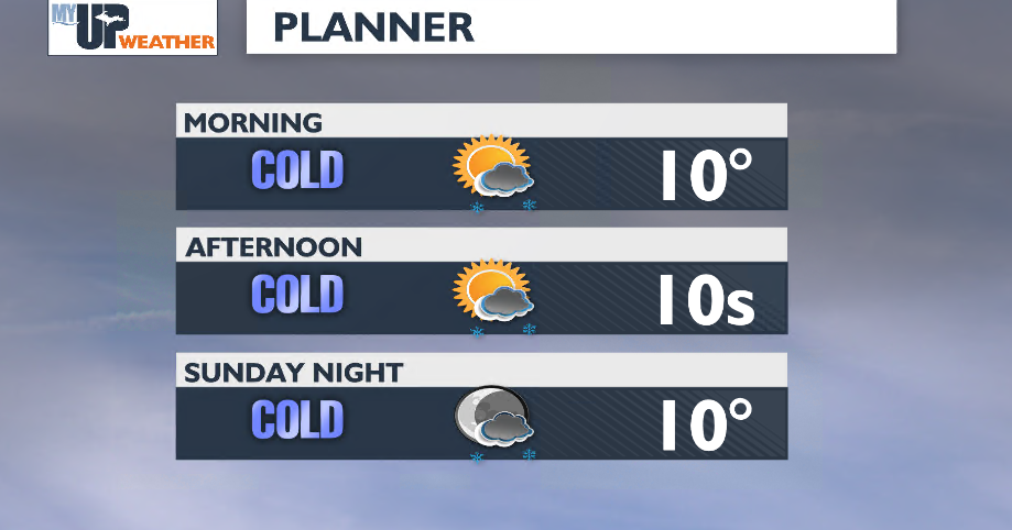 Cold temperatures and some lake effect snow showers today | Weather ...