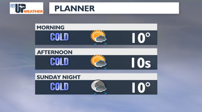 Cold temperatures and some lake effect snow showers today | Weather ...