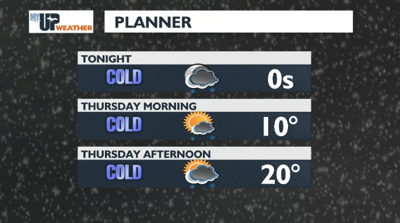 Cold temperatures tonight with some lake effect snow | Weather ...