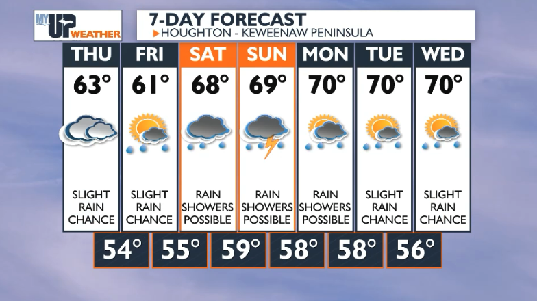 Cooler temperatures expected for the rest of the week | Weather ...