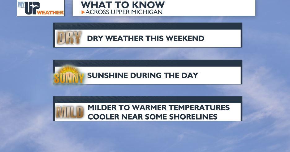 Dry weather with above average temperatures this weekend | Weather ...