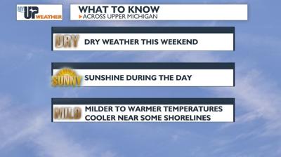 Dry weather with above average temperatures this weekend | Weather ...